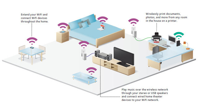 Wireless Home Network Setup Helensvale - Internet Security